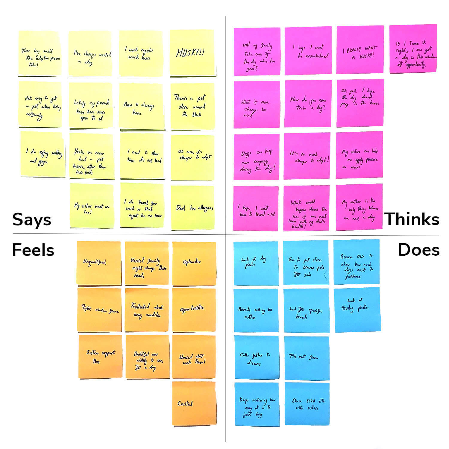 UX User Empathy Map for the Persona Jad